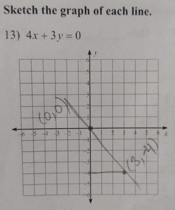 Sketch the graph of each line.
13) 4x+3y=0