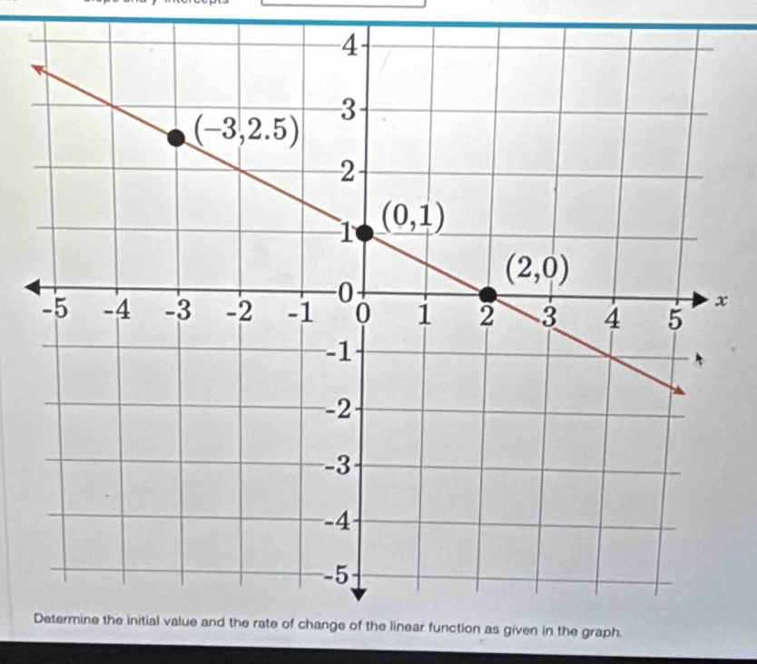 en in the graph.