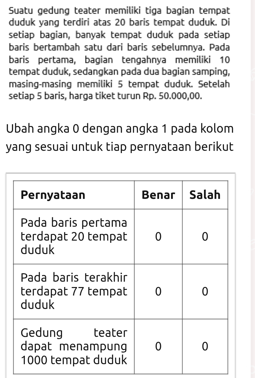 Suatu gedung teater memiliki tiga bagian tempat 
duduk yang terdiri atas 20 baris tempat duduk. Di 
setiap bagian, banyak tempat duduk pada setiap 
baris bertambah satu dari baris sebelumnya. Pada 
baris pertama, bagian tengahnya memiliki 10
tempat duduk, sedangkan pada dua bagian samping, 
masing-masing memiliki 5 tempat duduk. Setelah 
setiap 5 baris, harga tiket turun Rp. 50.000,00. 
Ubah angka 0 dengan angka 1 pada kolom 
yang sesuai untuk tiap pernyataan berikut