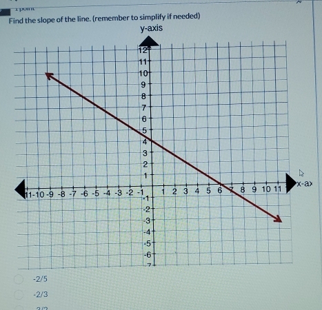 pom
Fsimplify if needed)
x
-2/5
-2/3