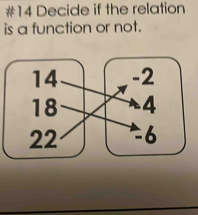 #14 Decide if the relation
is a function or not.