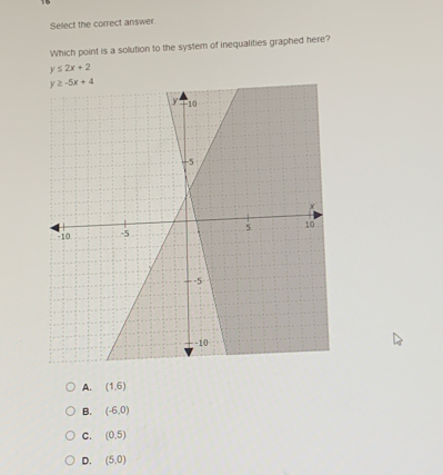 Select the correct answer.
Which point is a solution to the system of inequalities graphed here?
y≤ 2x+2
A. (1,6)
B. (-6,0)
C. (0.5)
D. (5,0)