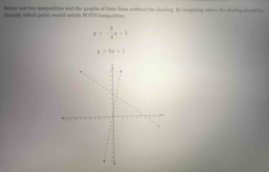 Below are two inequalities and the graphs of their lines without the shading. By imagining where the shading should be,
identify which point would satisfy BOTH inequalities
y>- 3/4 x+5
y>5x+1