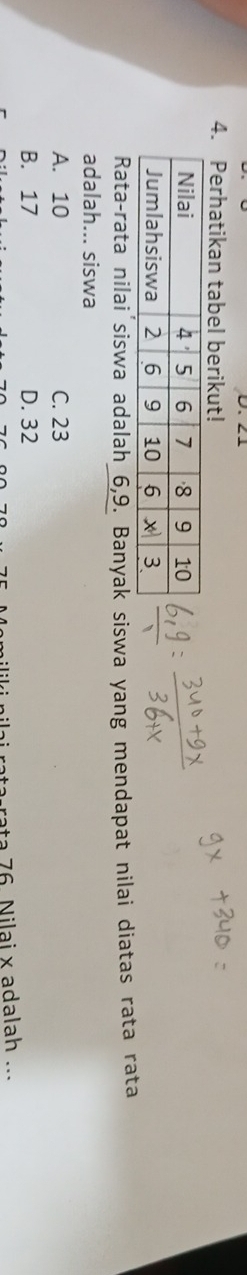 Perhatikan tabel berikut!
Rata-rata nilai'siswa adalah 6, 9. Banyak siswa yang mendapat nilai diatas rata rata
adalah... siswa
A. 10 C. 23
B. 17 D. 32
a ra ta 76 Nilai x adalah ...