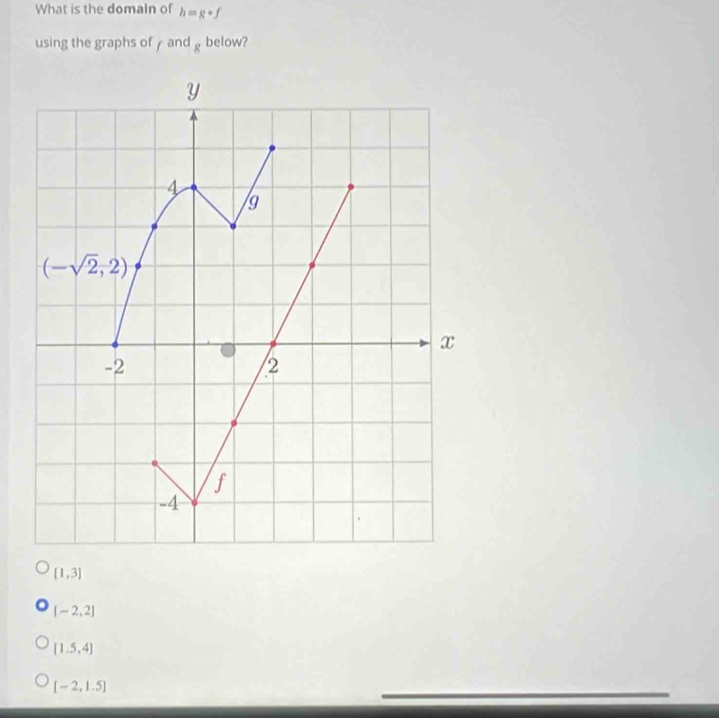 What is the domain of h=g· f
using the graphs of y and g below?
[1,3]
[-2,2]
[1.5,4]
[-2,1.5]