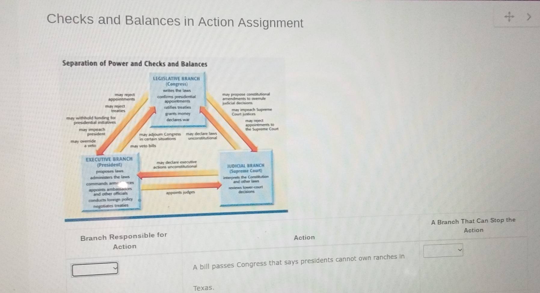 Checks and Balances in Action Assignment 
A Branch That Can Stop the 
Action 
Branch Responsible for Action 
Action 
A bill passes Congress that says presidents cannot own ranches in 
Texas.