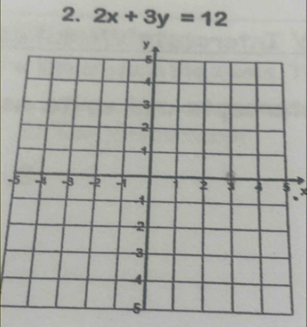 2x+3y=12
- x