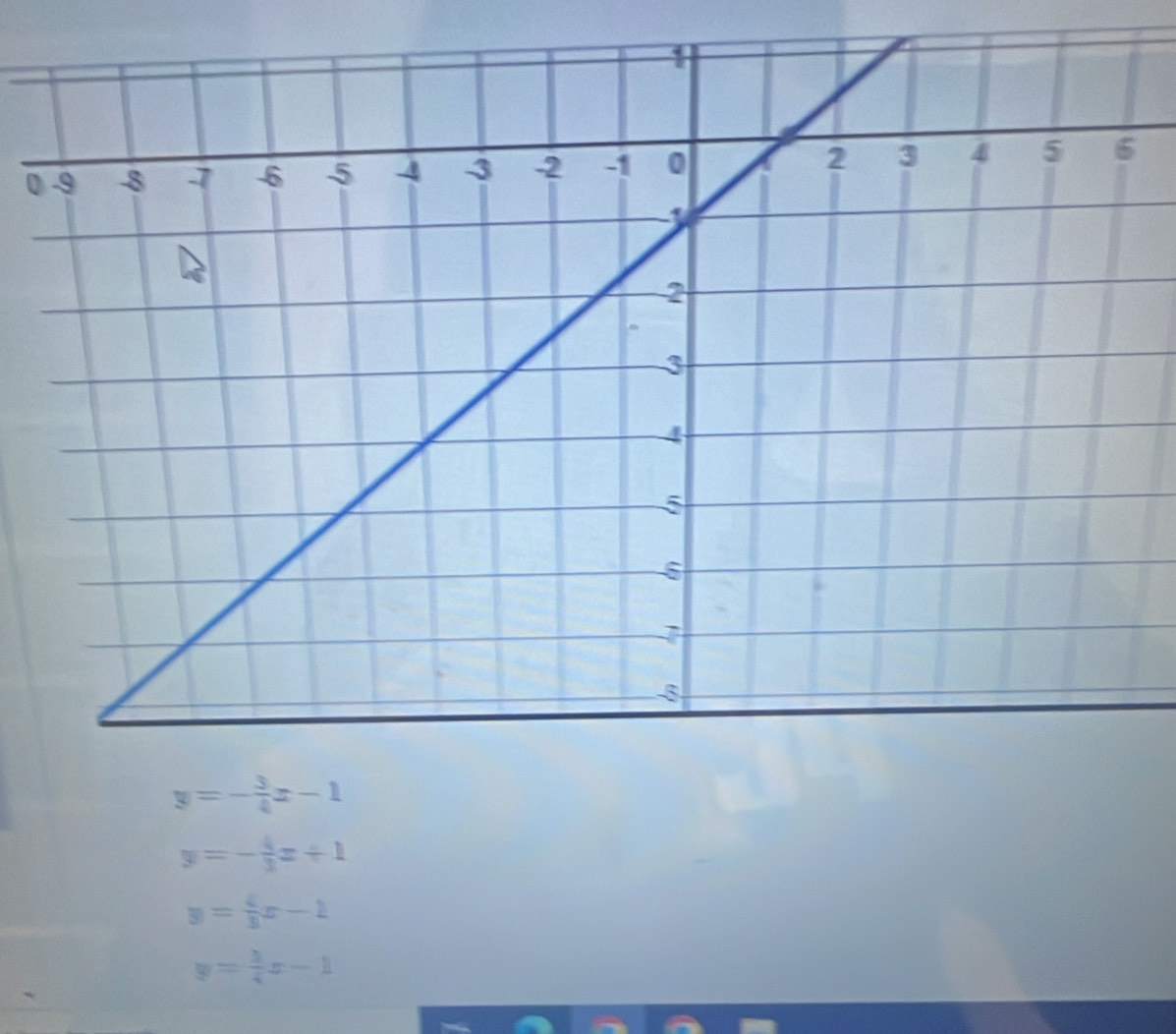 y=- 3/4 x-1
y=- 4/3 x+1
y= 4/3 x-2
y= 3/4 x-1