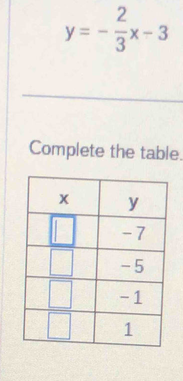 y=- 2/3 x-3
Complete the table.