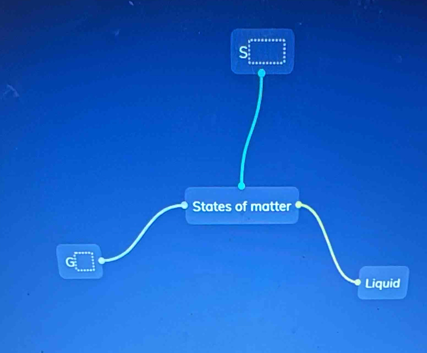 States of matter
Liquid