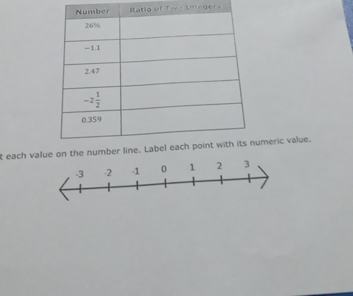 Two Integers
t each vaueumeric value.