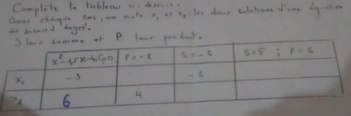 Complete to rableow ei desecs.
Dans chague cas, on note x_1 at x_2 les dean solotions done iguahen
do becourd degrt.
odear.