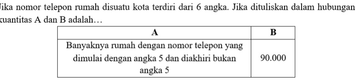 Jika nomor telepon rumah disuatu kota terdiri dari 6 angka. Jika dituliskan dalam hubungan 
kuantitas A dan B adalah…