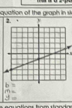 quation of the graph in sk