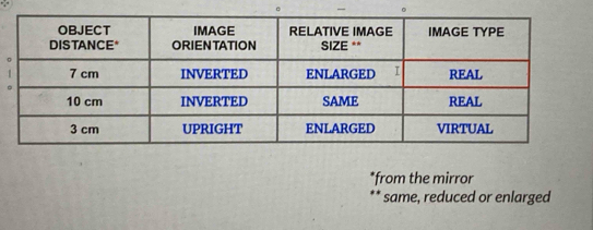 from the mirror
same, reduced or enlarged