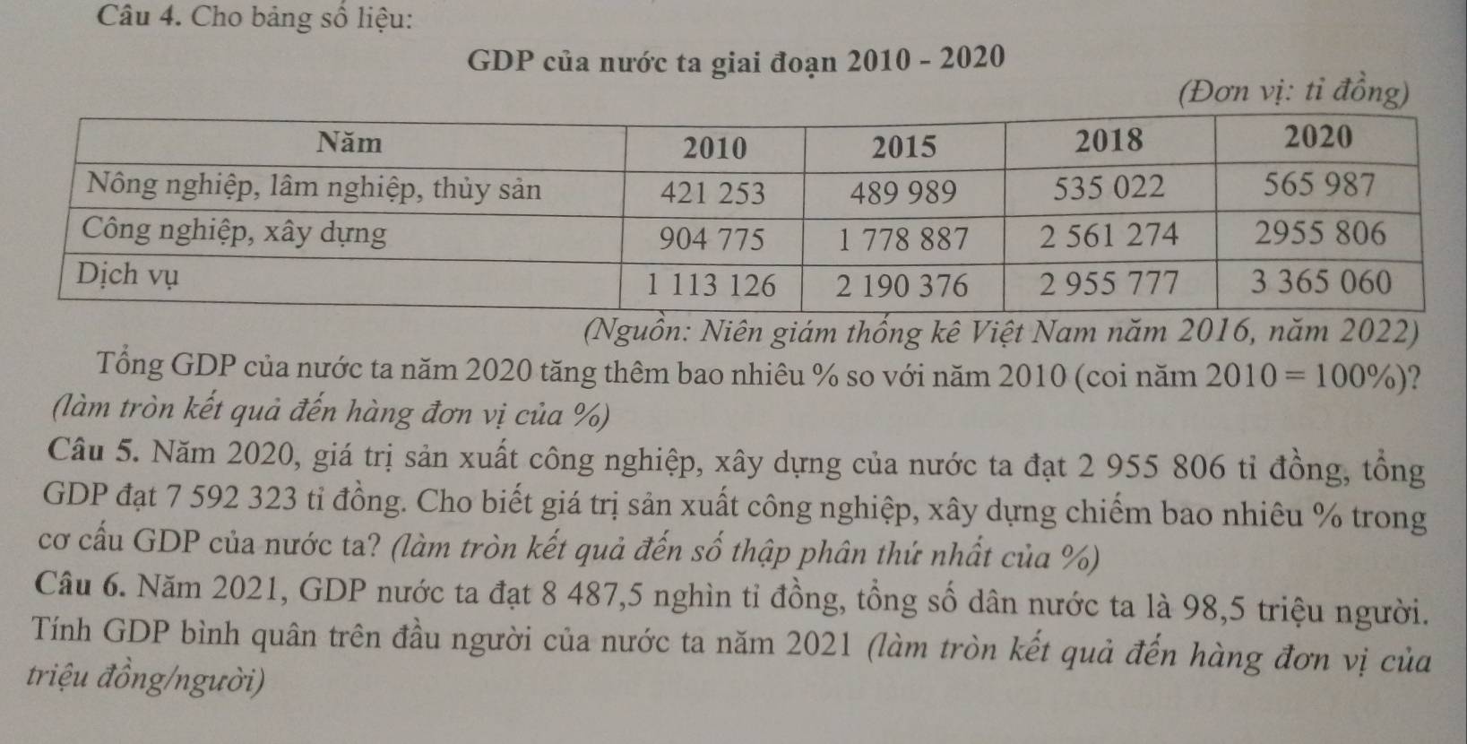 Cho bảng số liệu: 
GDP của nước ta giai đoạn 2010 - 2020 
(Đơn vị: tỉ đồng) 
(Nguồn: Niên giám thổng kê Việt Nam năm 2016, năm 2022) 
Tổng GDP của nước ta năm 2020 tăng thêm bao nhiêu % so với năm 2010 (coi năm 2010=100% ) ? 
(làm tròn kết quả đến hàng đơn vị của %) 
Câu 5. Năm 2020, giá trị sản xuất công nghiệp, xây dựng của nước ta đạt 2 955 806 tỉ đồng, tổng 
GDP đạt 7 592 323 tỉ đồng. Cho biết giá trị sản xuất công nghiệp, xây dựng chiếm bao nhiêu % trong 
cơ cấu GDP của nước ta? (làm tròn kết quả đến số thập phân thứ nhất của %) 
Câu 6. Năm 2021, GDP nước ta đạt 8 487,5 nghìn tỉ đồng, tổng số dân nước ta là 98,5 triệu người. 
Tính GDP bình quân trên đầu người của nước ta năm 2021 (làm tròn kết quả đến hàng đơn vị của 
triệu đồng/người)