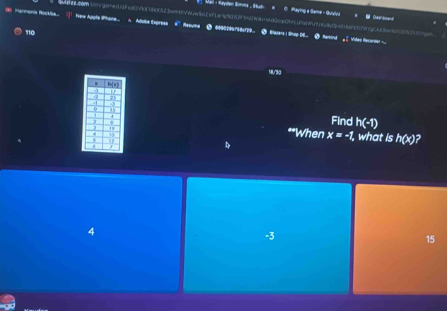 VMarl - Køyden Simms _ Stud W  Playing a Game - Quiziza  Deshboand
quiZ22.com1oirvgamejU2Fed0VkX184X5Z3wminvWJw54ZVFLeHp1252F1mGWHABQceOhnLUYalWUYz68y0f4E6efc77w2gCAA3ee425203753c7gcn
∞  Harmonis Rockb. New Apple Phane... A Adobe Express Resume 6090296758cf29. ● Blazers | Shop O6...
110
Remind Videa Recorder =..
18/30
Find h(-1)
**When x=-1,
, what is h(x) 2
4
-3
15