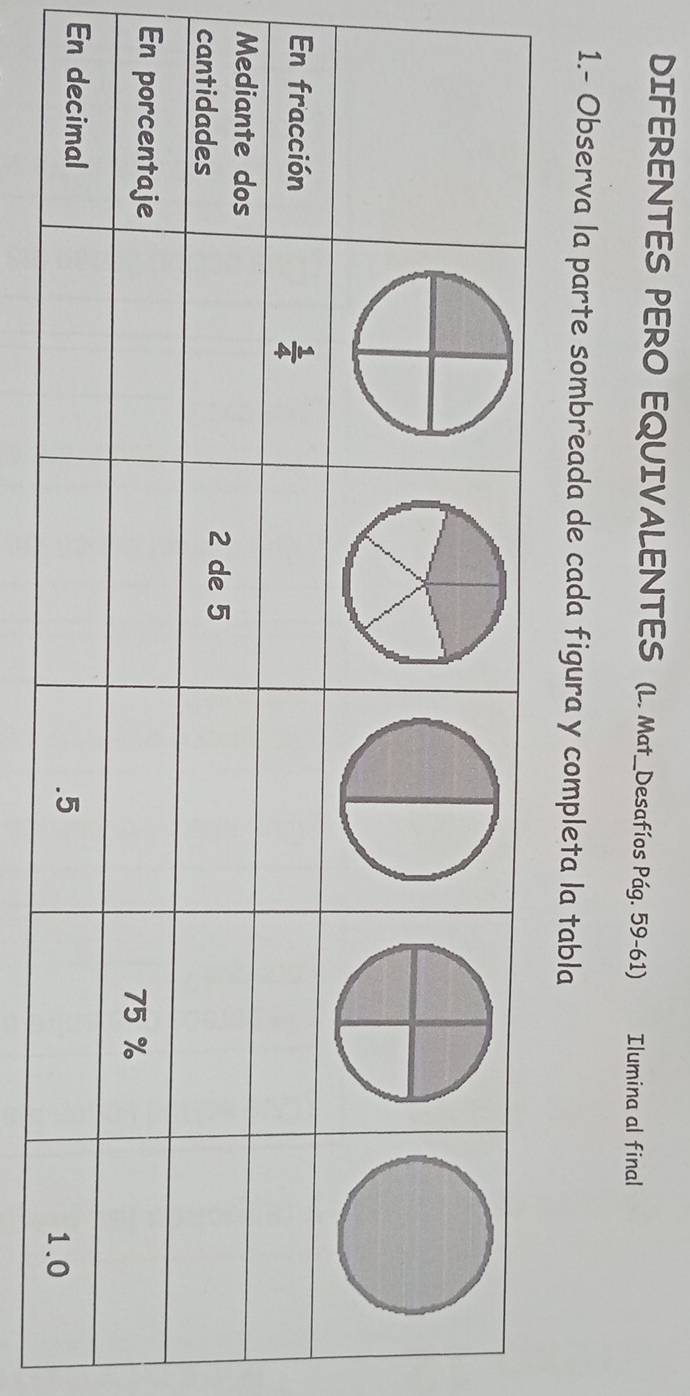 DIFERENTES PERO EQUIVALENTES (L. Mat_Desafíos Pág. 59-61) Ilumina al final
1.- Observa la parte sombreada de cada figura y completa la tabla
E