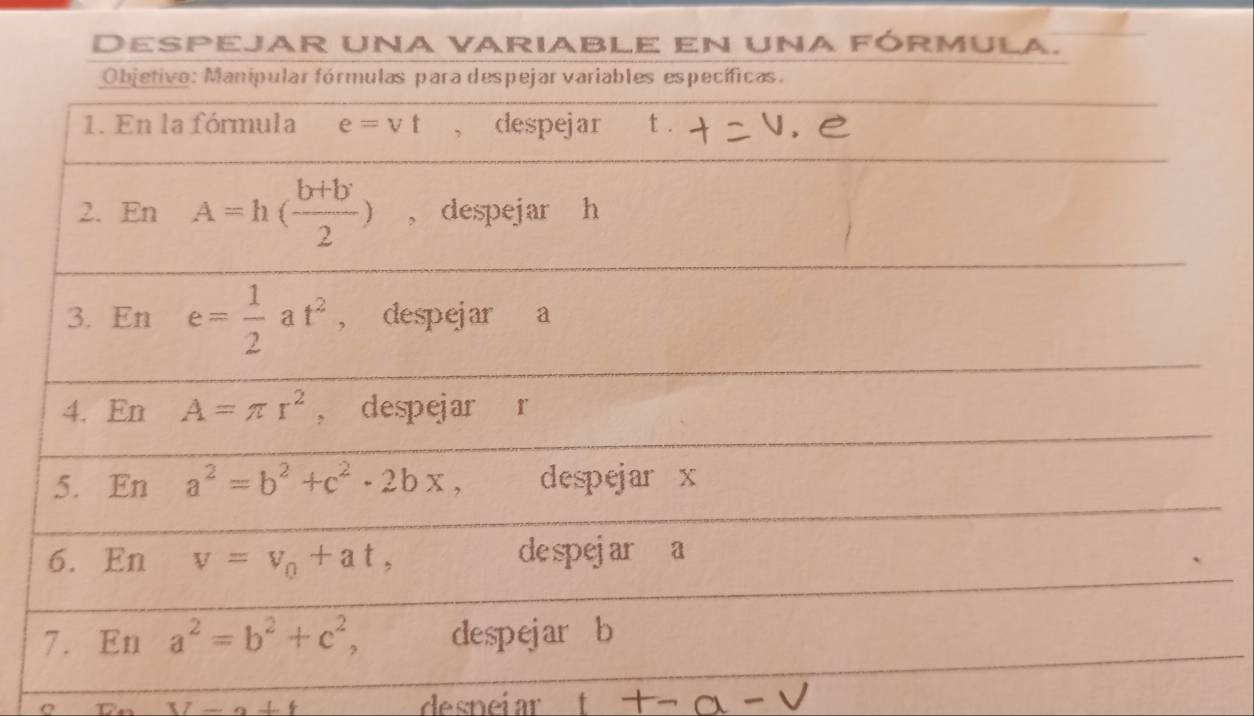 Despejar una variable en una fórmula. 
Objetivo: Manípular fórmulas para despejar variables específicas. 
1. En la fórmula e=vt , despejar t. . e 
2. EnA=h( (b+b')/2 ) , despejar h
3. En e= 1/2 at^2 , despejar a
4. En A=π r^2 , despejar r
5. Ena^2=b^2+c^2-2bx despejar x
6. En v=v_0+at, despejar a
7. Ena^2=b^2+c^2, despejar b
M-a+t
despeiar 1+-a-sqrt()