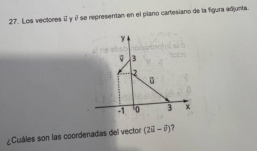 Los vectores vector u y vector v se representan en el plano cartesiano de la figura adjunta. 
¿Cuáles son las coordenadas del vector (2vector u-vector v) ?