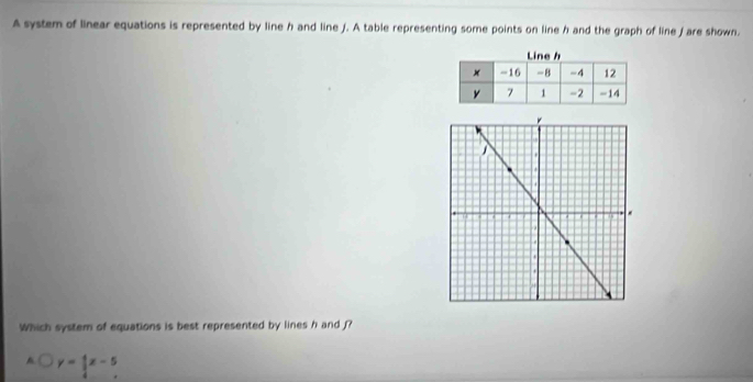 A system of linear equations is represented by line h and line J. A table representing some points on line h and the graph of line fare shown.
Which system of equations is best represented by lines h and f?
A y= 4/4 x-5