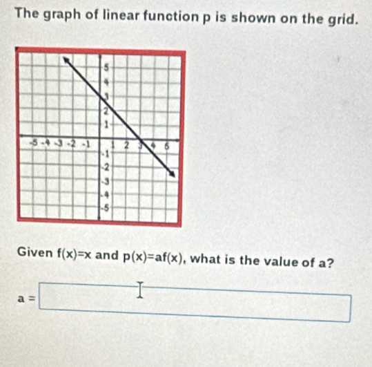 The graph of linear function p is shown on the grid. 
Given f(x)=x and p(x)=af(x) , what is the value of a?
a=□ □