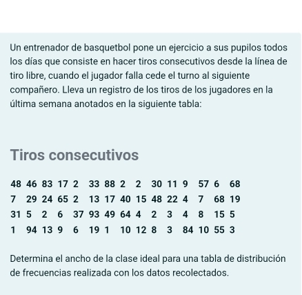 Un entrenador de basquetbol pone un ejercicio a sus pupilos todos 
los días que consiste en hacer tiros consecutivos desde la línea de 
tiro libre, cuando el jugador falla cede el turno al siguiente 
compañero. Lleva un registro de los tiros de los jugadores en la 
última semana anotados en la siguiente tabla: 
Tiros consecutivos
48 46 83 17 2 33 88 2 2 30 11 9 57 6 68
7 29 24 65 2 13 17 40 15 48 22 4 7 68 19
31 5 2 6 37 93 49 64 4 2 3 4 8 15 5
1 94 13 9 6 19 1 10 12 8 3 84 10 55 3
Determina el ancho de la clase ideal para una tabla de distribución 
de frecuencias realizada con los datos recolectados.