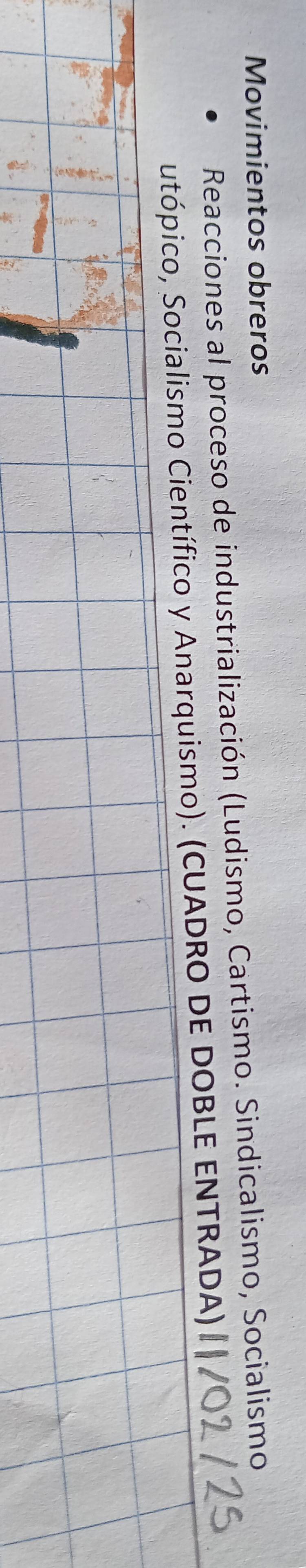 Movimientos obreros 
Reacciones al proceso de industrialización (Ludismo, Cartismo. Sindicalismo, Socialismo 
utópico, Socialismo Científico y Anarquismo). (CUADRO DE DOBLE ENTRADA)