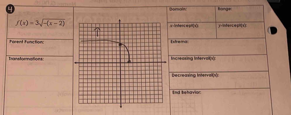 Domain: Range:
f(x)=3sqrt(-(x-2)).x-intercept(s): y-intercept(s): 
Parent Function:Extrema: 
Transformations:Increasing Interval(s): 
Decreasing Interval(s): 
End Behavior: