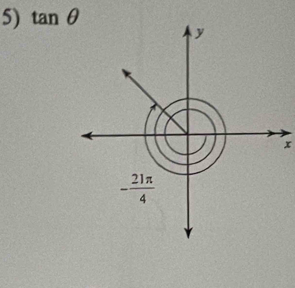 tan θ
y
x
- 21π /4 