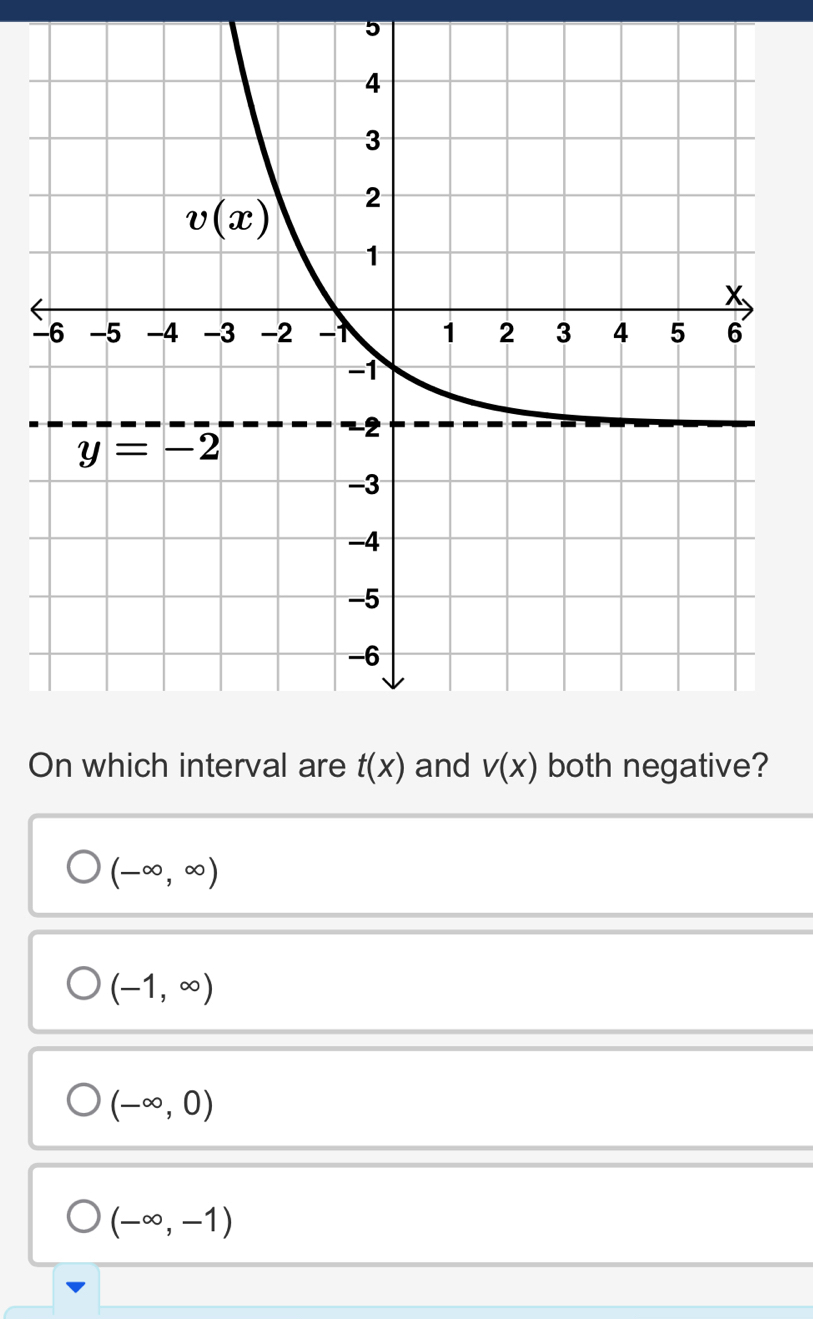 On which interval are t(x) and v(x) both negative?
(-∈fty ,∈fty )
(-1,∈fty )
(-∈fty ,0)
(-∈fty ,-1)