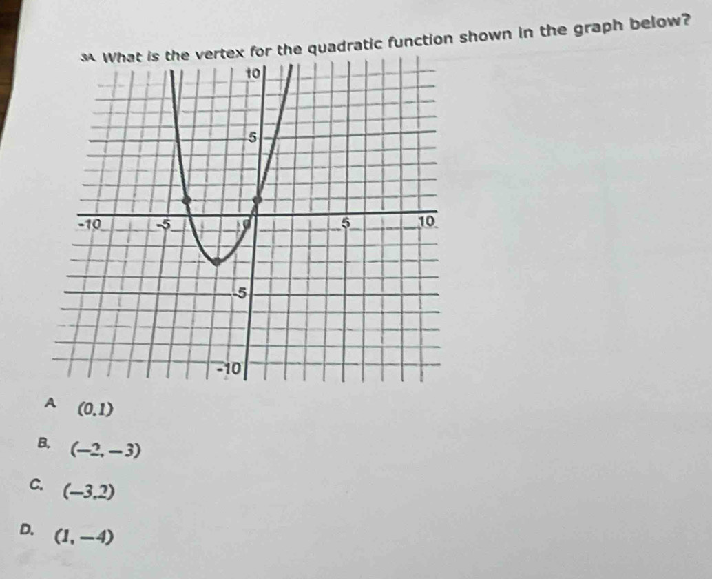 quadratic function shown in the graph below?
A (0,1)
B. (-2,-3)
C. (-3.2)
D. (1,-4)