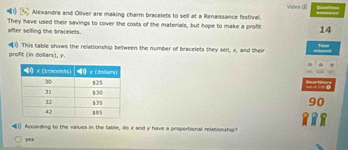 Video ( Questions
Alexandra and Oliver are making charm bracelets to sell at a Renaissance festival. anssvered
They have used their savings to cover the costs of the materials, but hope to make a profit 14
after selling the bracelets.
Ti
This table shows the relationship between the number of bracelets they sell, x, and their
profit (in dollars), y. elanes
SpcartSce
out of 100 (
According to the values in the table, do x and y have a proportional relationship?
yes