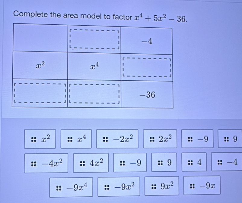 Complete the area model to factor x^4+5x^2-36.
x^2 x^4 -2x^2 2x^2 -9 9
-4x^2 4x^2 -9 9 4 -4
-9x^4 -9x^2 9x^2 -9x