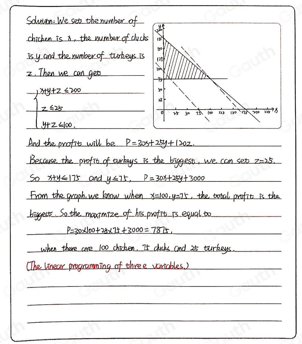 Solved: Problem 4: Use Graphical Method to answer the problem below ...
