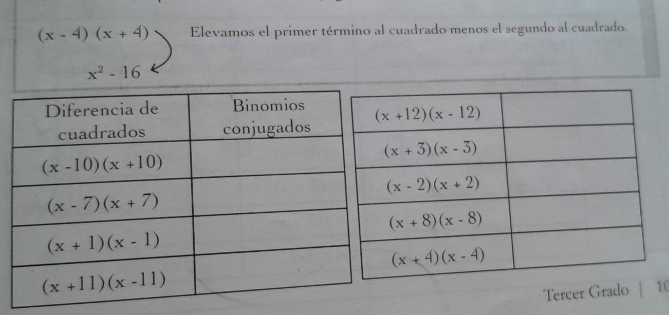 (x-4)(x+4) Elevamos el primer término al cuadrado menos el segundo al cuadrado.
x^2-16
Tercer Grado | 10