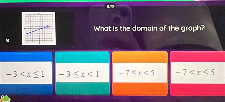 13/15
What is the domain of the graph?
-3 -3≤ x<1</tex> -7≤ x<5</tex> -7