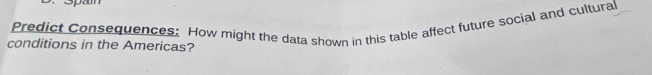 Spa 
Predict Consequences: How might the data shown in this table affect future social and cultural 
conditions in the Americas?