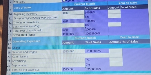 Net sales 
t Month Year to Date