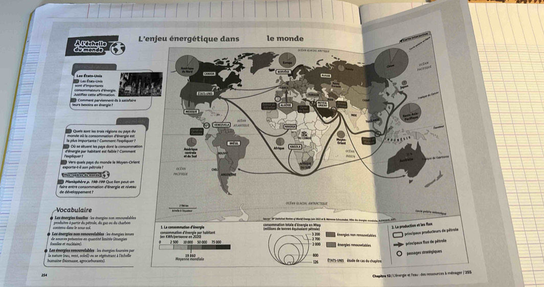 À l'échella L'enjeu énergétique dans le monde
arte interactive
du monde
AACQUE OLEAN
oy n
Les États-Unis
Les États-Unis
Justifiez cette affirmation consommateurs d'énergie. ETATS-UNS
Jeurs besoins en énergie  Comment parviennent-ils à satisfaire
Al Ge rH
OCEAN
VE NEZUELA ATLANTIQUE
Quels sont les trois régions ou pays du
monde où la consommation d'énergie est
la plus importante ? Comment l'expliquer ?
O Où se situent les pays dont la consommation
d'énergie par habitant est faible ? Comment
Océal
lexpliquer INDIEN
Vers queis pays du monde le Moyen-Ovient OCEAN
PAC3FN2U
Planisphère p. 198-199 Que lien peut-on
faire entre consommation d'énergie et niveau
de développement 
OCéAN GlACIAL ANTARCTIqUe
Vocabulaire 2 500 km
Cervié poleire antenoique
Les énergies fossiles : les énergies non renouvelables  Sourge ( JP Stattical Revine of Waridf Energo, juin 2022 et I. Mdrenne Schomakas. Allse des énergies mondiaies, Aurn
produites à partir du pétrole, du gaz ou du charbos  corsommation tatale 'énemie en Mler
1. La consommation d'énergle  (millions de tonnes équivalent pétrole) Energies non renouvelables
Les énergies non renouvelables : les énergies issues consommation d'énergie par habitant
3 200 2. La production et les flux
principaux producteurs de pétrole
fossiles et nucléaire). de sources présentes en quantité limitée (énergies Men KWh/personne en 2020) 2 500 10 000 50 000 75 000  2 700 2 000 énergies renouvelables principaux flux de pétrole
Les énergies renouvelables : les énergies fournies par
la nature (eau, vent, soleil) ou se régénérant à l'échelle 800
passages stratégiques
humaine (biomasse, agrocarburants). Moyenne mondiale 126 TATS-UNIS   étude de cas du chapitre
254
Chapitre 12 / L'énergie et l'eau : des ressources à ménager / 255