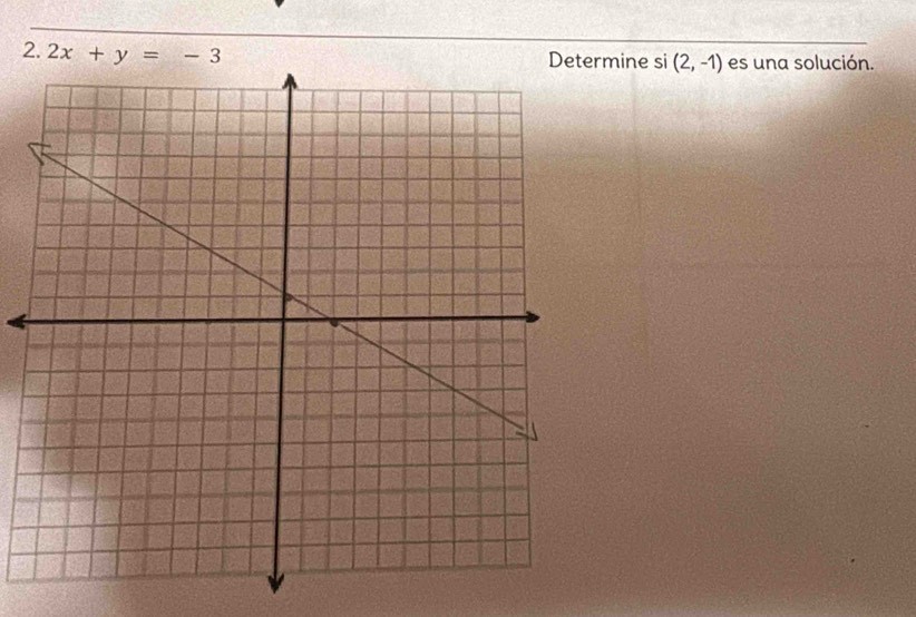 2x+y=-3 mine si (2,-1) es una solución.