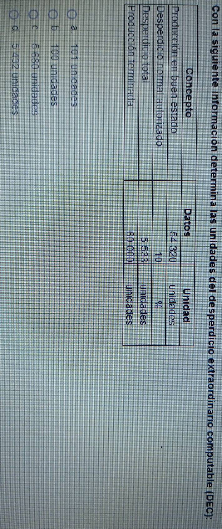 Con la siguiente información determina las unidades del desperdicio extraordinario computable (DEC):
a. 101 unidades
b. 100 unidades
c. 5 680 unidades
d. 5 432 unidades