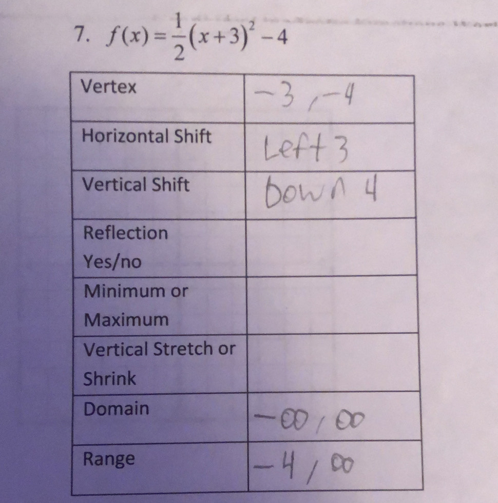 f(x)= 1/2 (x+3)^2-4