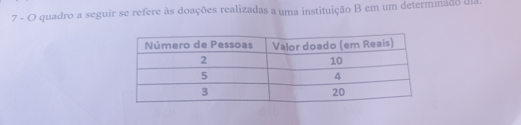 quadro a seguir se refere às doações realizadas a uma instituição B em um determinado dla.