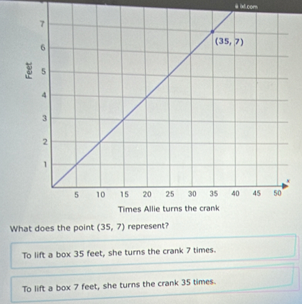 ixd.com
W
To lift a box 35 feet, she turns the crank 7 times.
To lift a box 7 feet, she turns the crank 35 times.