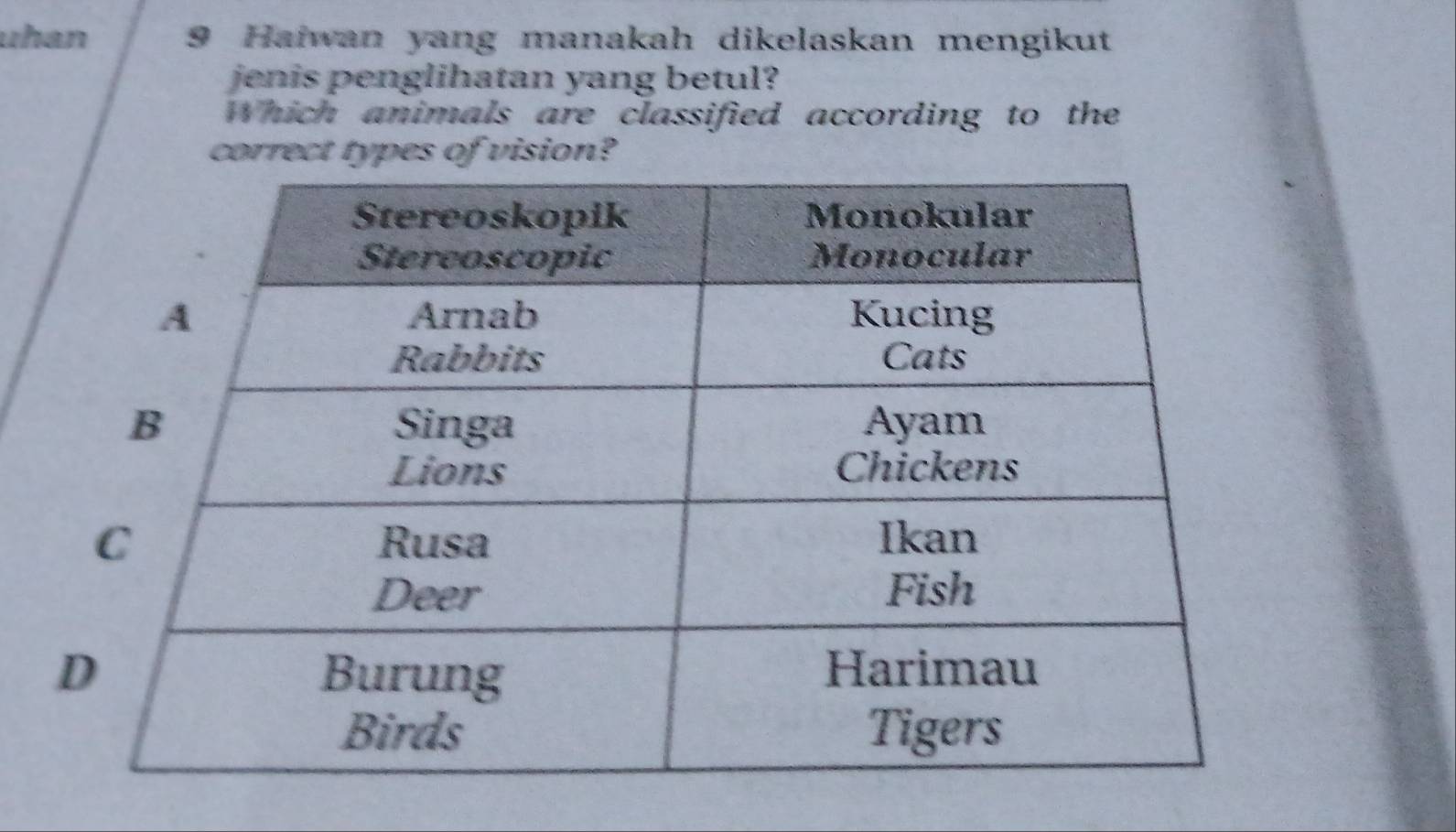 uhan 9 Haiwan yang manakah dikelaskan mengikut 
jenis penglihatan yang betul? 
Which animals are classified according to the 
correct types of vision?