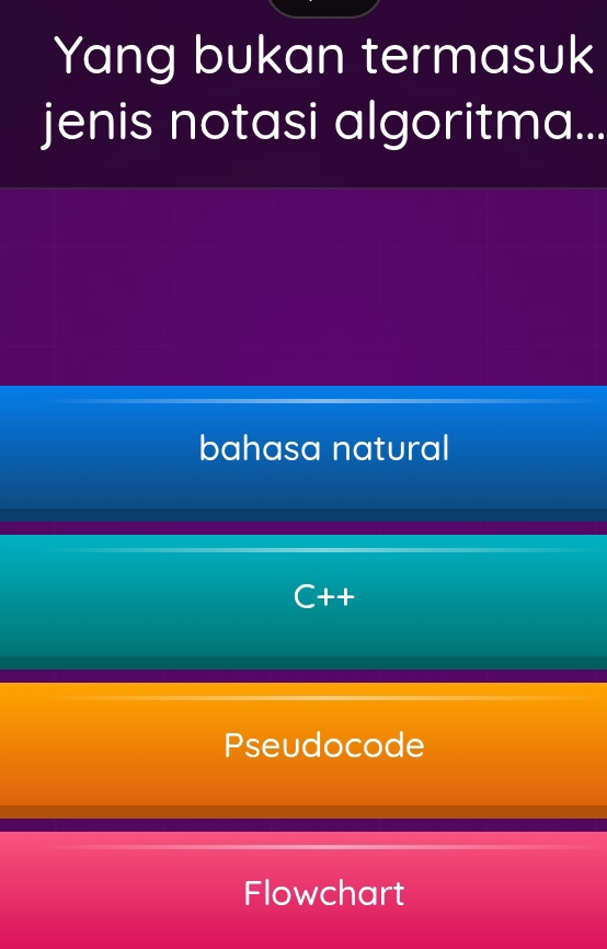 Yang bukan termasuk
jenis notasi algoritma...
bahasa natural
C++
Pseudocode
Flowchart