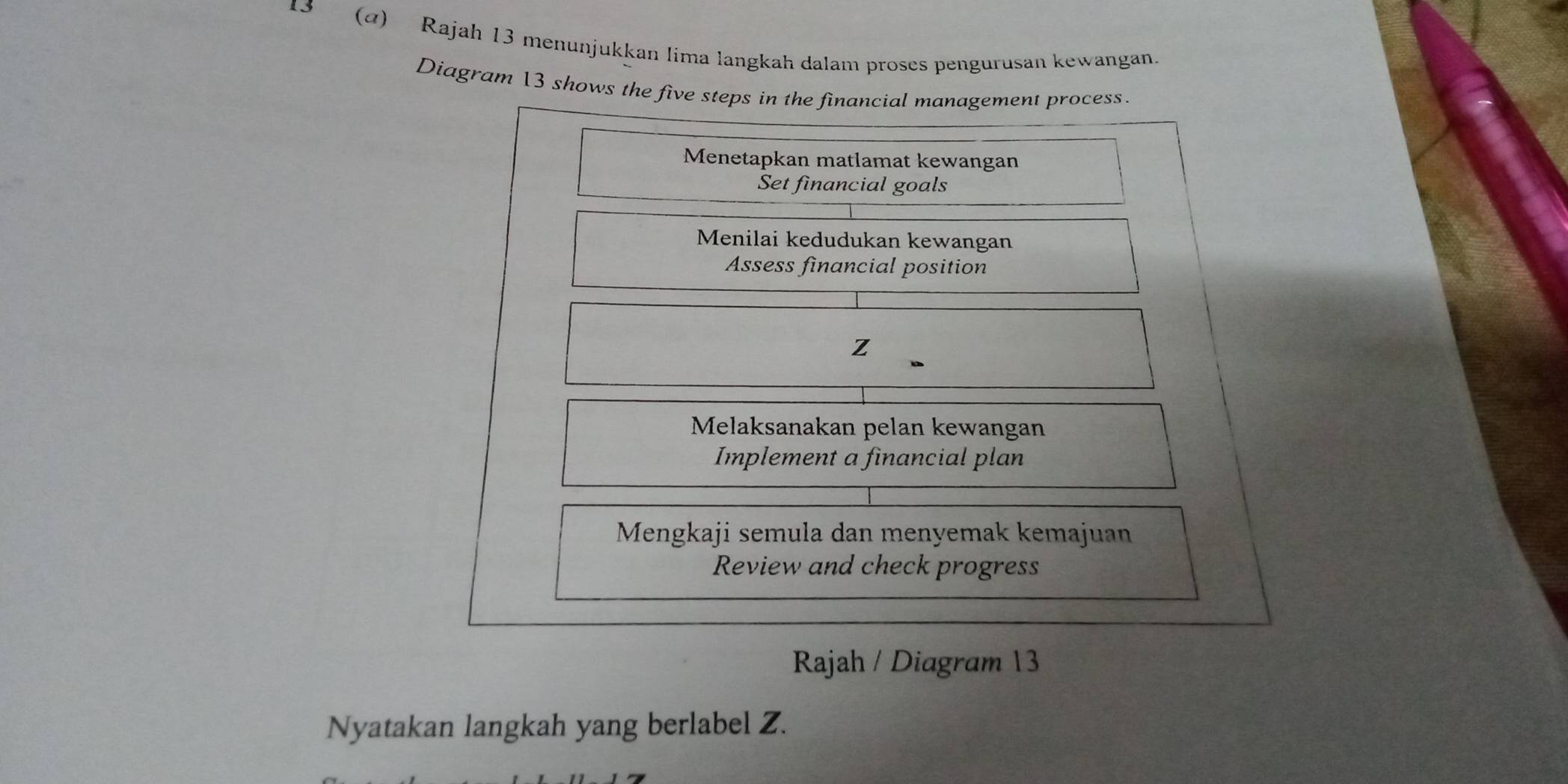 13 (@) Rajah 13 menunjukkan lima langkah dalam proses pengurusan kewangan. 
Diagram 13 shows the five steps in the financial management process. 
Menetapkan matlamat kewangan 
Set financial goals 
Menilai kedudukan kewangan 
Assess financial position 
Z 
Melaksanakan pelan kewangan 
Implement a financial plan 
Mengkaji semula dan menyemak kemajuan 
Review and check progress 
Rajah / Diagram 13 
Nyatakan langkah yang berlabel Z.