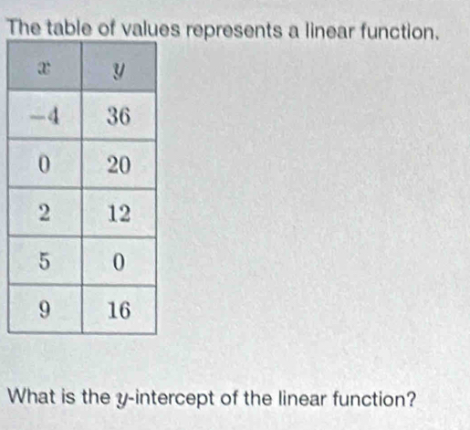 The table of values represents a linear function. 
What is the y-intercept of the linear function?