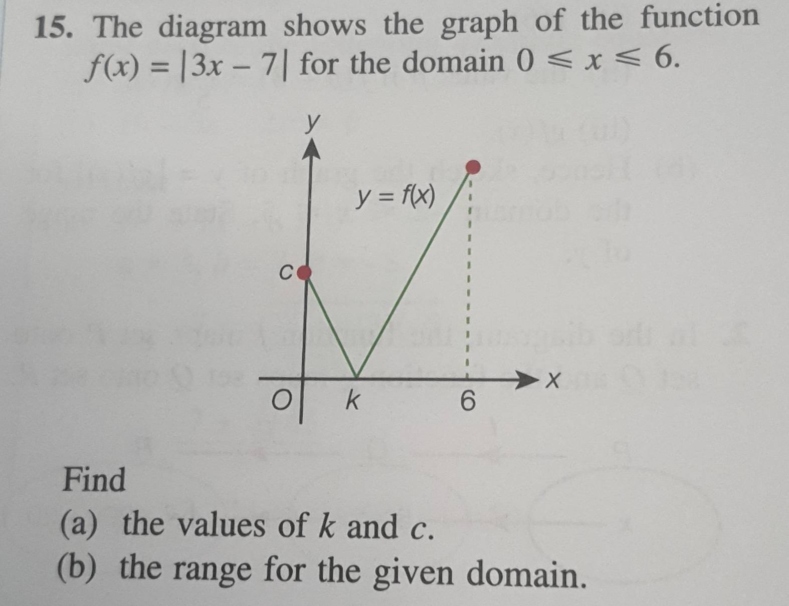 The diagram shows the graph of the function
f(x)=|3x-7| for the domain 0≤slant x≤slant 6.
Find
(a) the values of k and c.
(b) the range for the given domain.